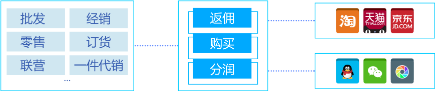 西安网站建设公司