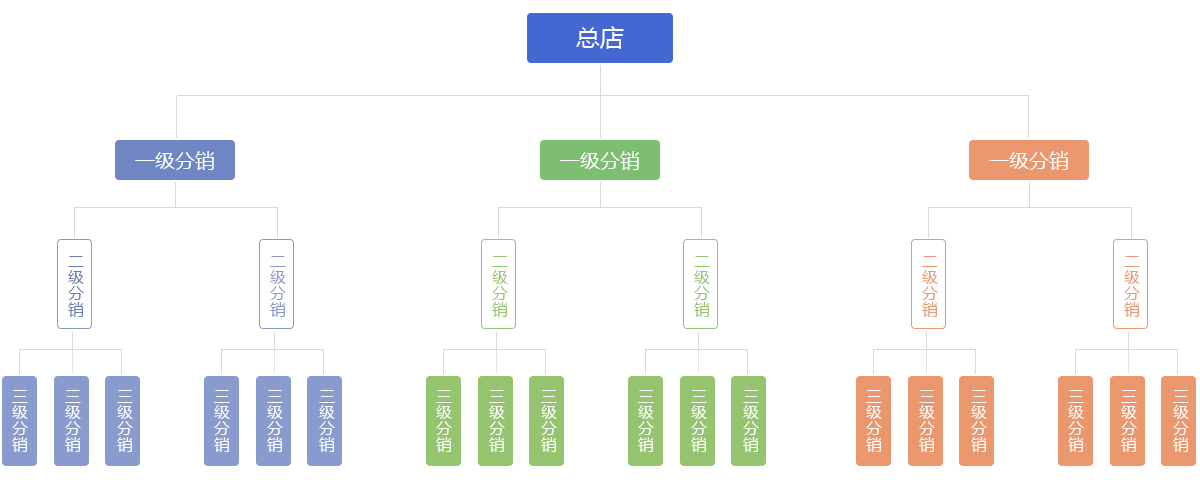 西安网站建设公司