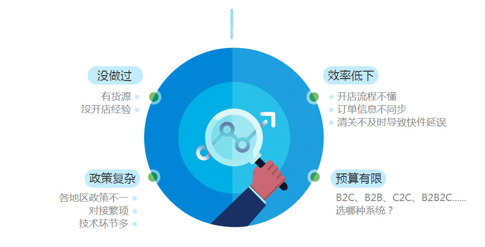 西安网站建设公司