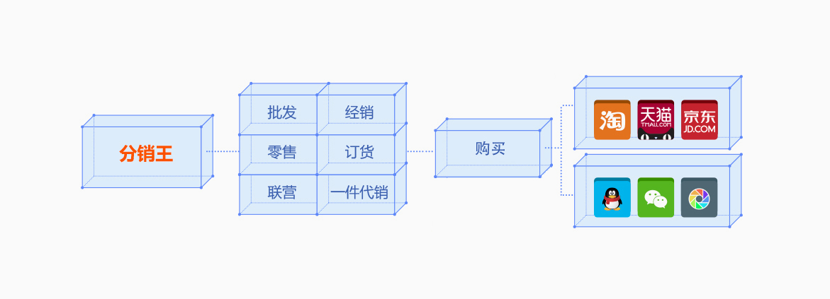 西安网站建设