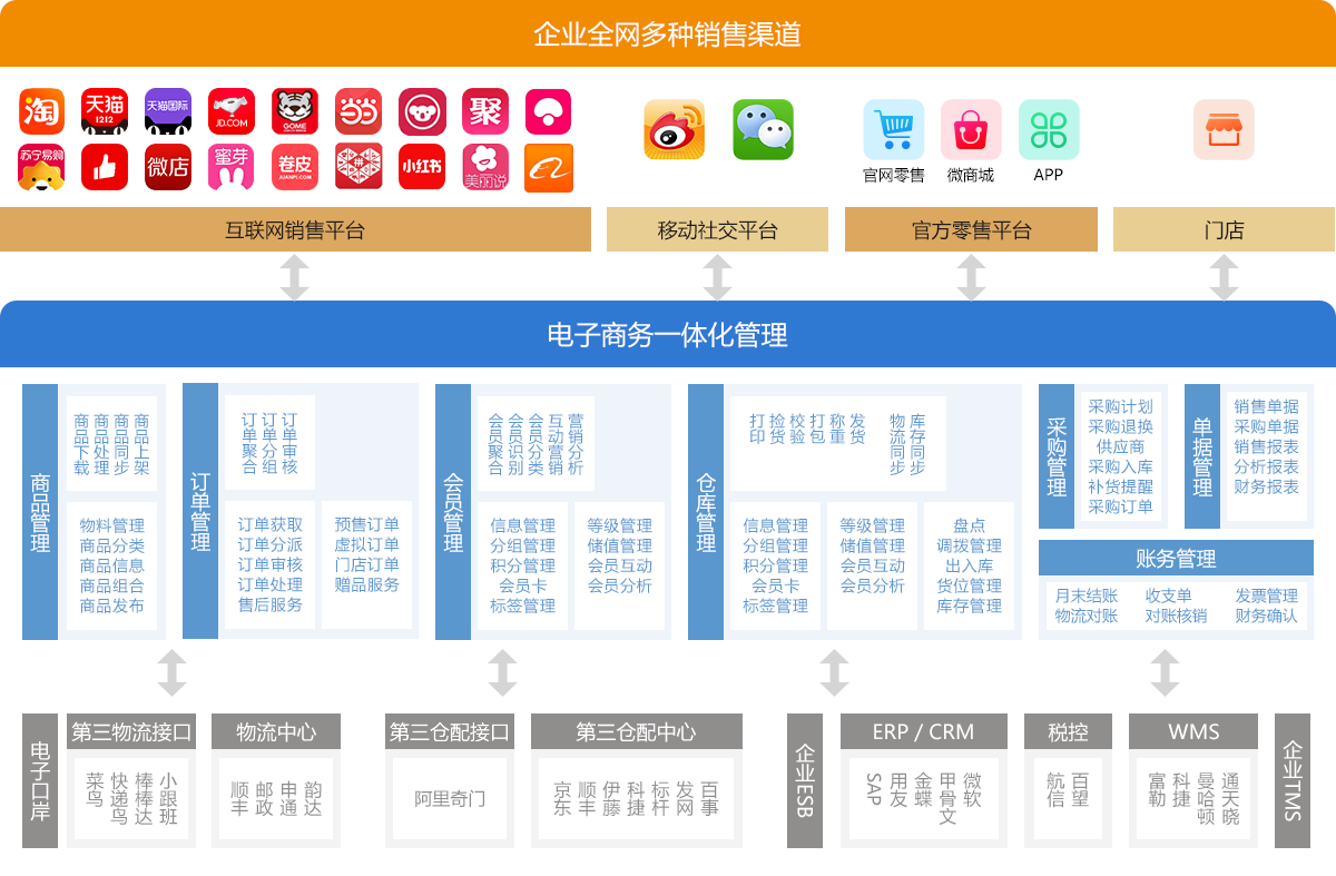 西安网站建设