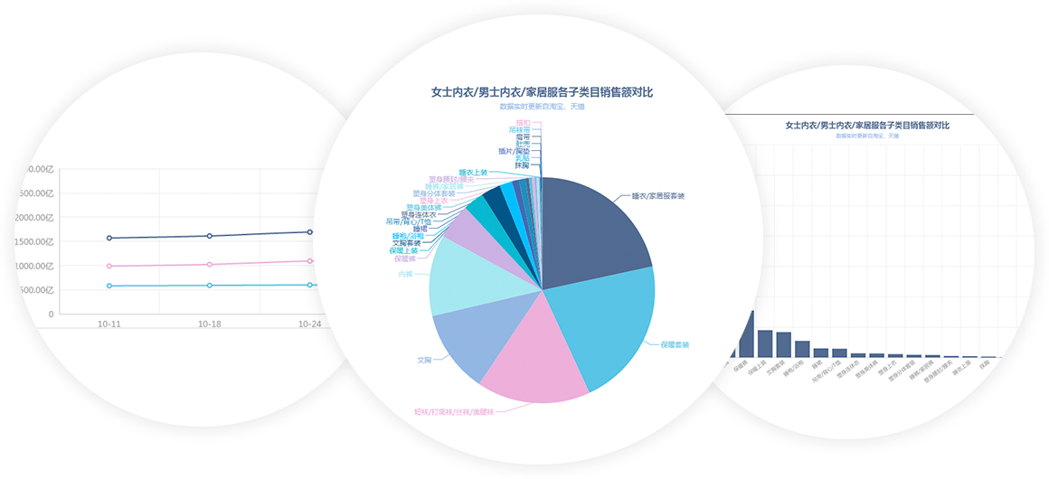 了解行业大盘和类目趋势