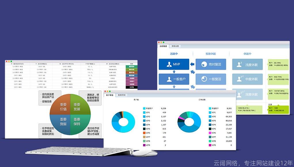 CRM会员通大数据分析能力