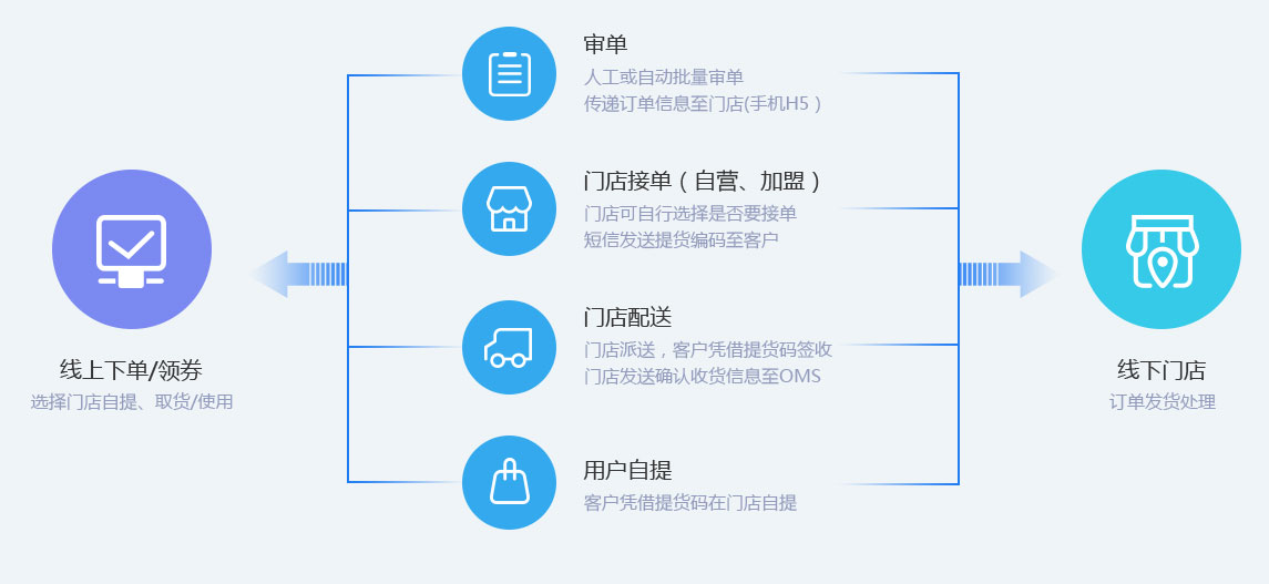西安网站建设公司