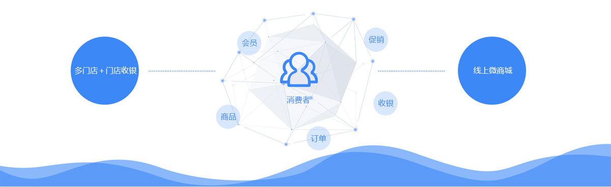 西安网站建设公司