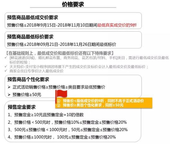 2018年双11预售商品价格