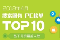 搜索是用户决策重要辅助「深度干货」